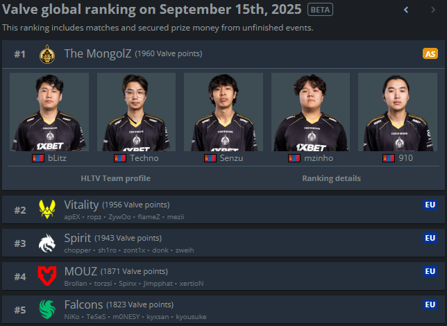 The MongolZ reach #1 VRS